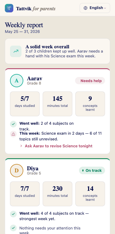 A Tattvik weekly report for a parent — Aarav, Grade 8, Science exam in 2 days